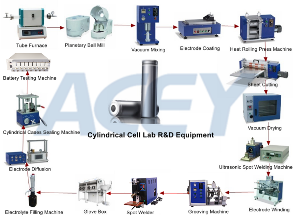 Cylindrical Battery Lab R&D Equipment