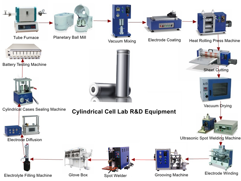 Cylindrical Cell Assembly Machine 18650 Battery Making Equipment For Lab Research