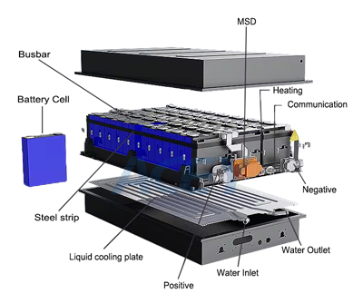 Diagramm der prismatischen Batteriepackstruktur