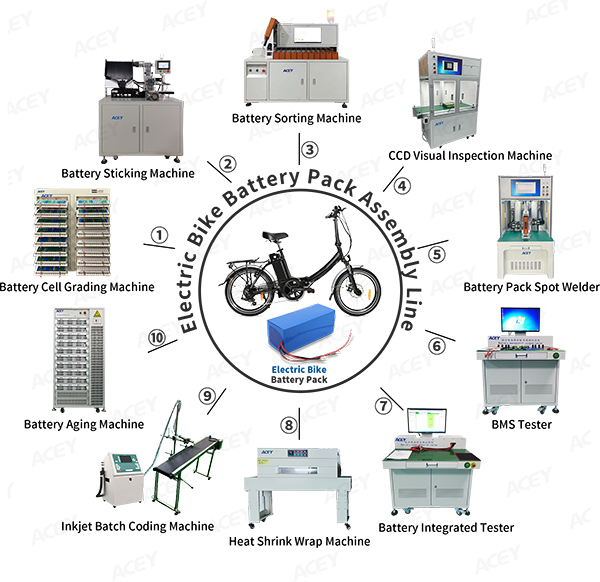 Battery Pack Assembly Line for E-bike
