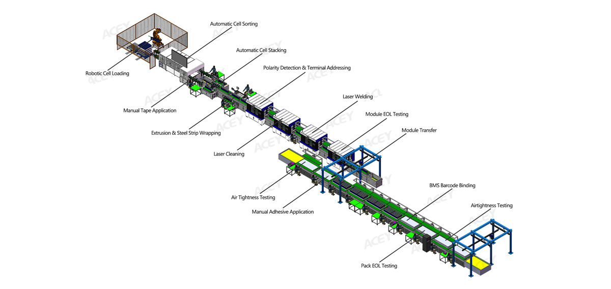 3D Layout of Automatic ESS Battery Pack Assembly Line