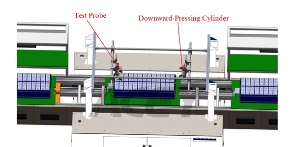 Module EOL Testing