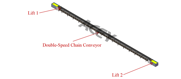 Module Conveyor System