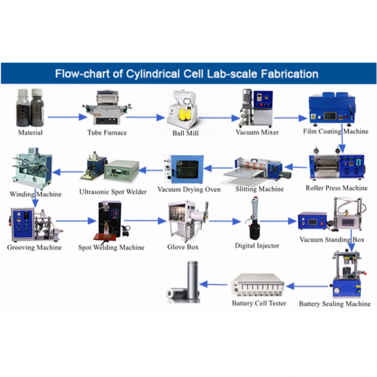 Cylindrical Cell Lab Research Machine