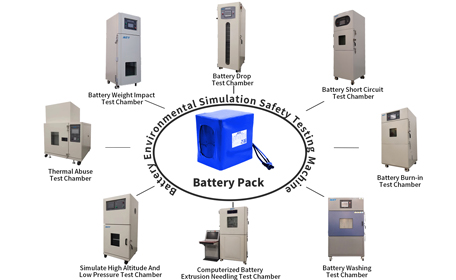 Batterie-Umweltsimulations-Sicherheitsprüfmaschine
