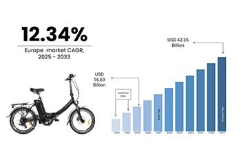 Europäische E-Bike-Marktdaten 2024