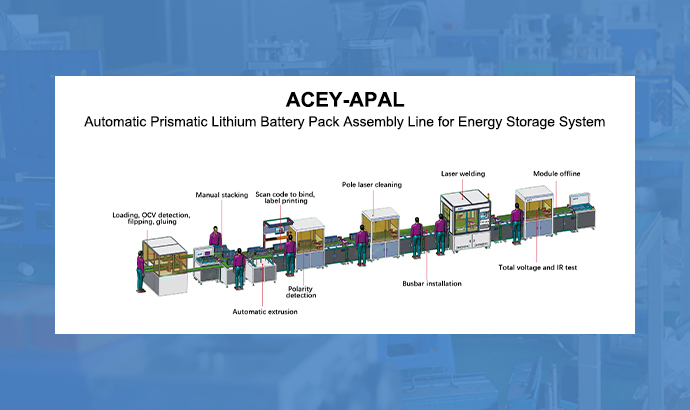 Automatische prismatische Lithium-Batteriepack-Montagelinie für Energiespeichersysteme